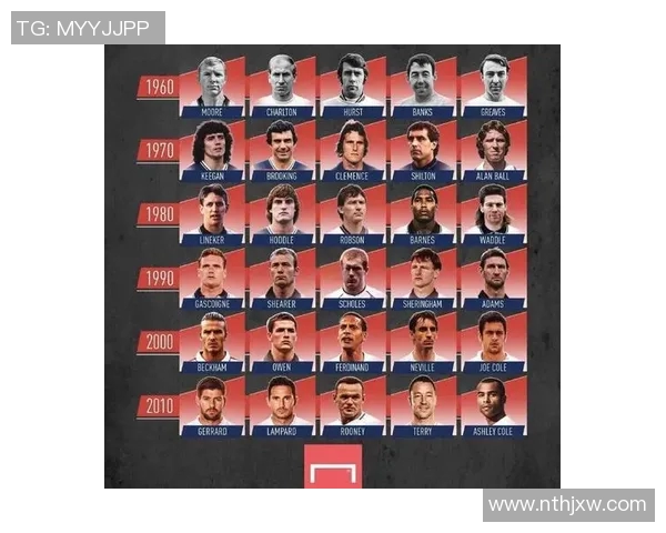 一问一答形式带你认识世界著名足球球星的成长经历与辉煌成就